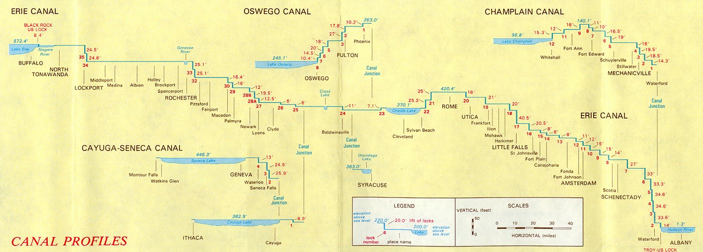 Erie Canal profile