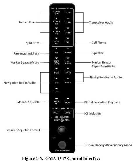 Garmin 1000 Audio Panel