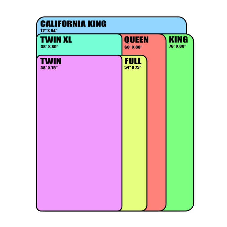 Bed Sizes