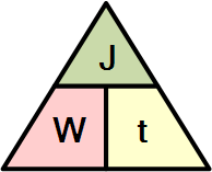 Electricity Energy in Joules (Watt-second) Triangle
