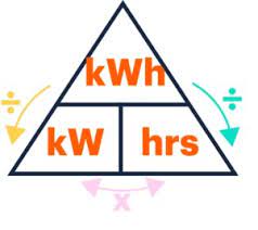 Electricity Energy in KiloWatt-Hours (Thousand Watt-hours) Energy i KiloWatt-Hours Triangle
