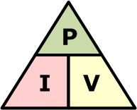 Electricity Power Triangle 
