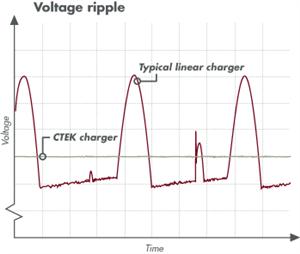 voltage ripple