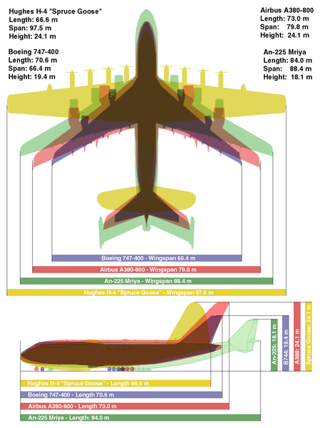 Plane diagrams