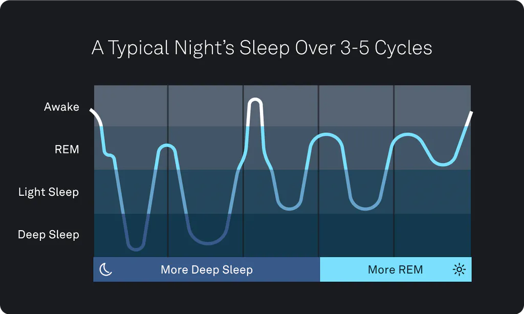 Sleeping graph
